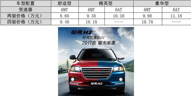 哈弗H2中配版最新報(bào)價(jià)，開啟自然探索之旅的邀請(qǐng)