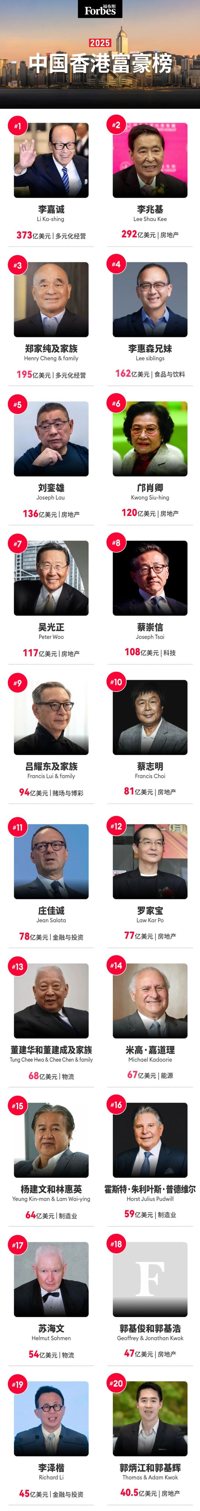 福布斯最新中國富豪榜解讀指南及關(guān)注焦點(diǎn)