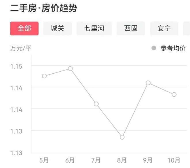 蘭州最新二手房急售全流程指南，從初學(xué)者到進(jìn)階用戶的必備參考