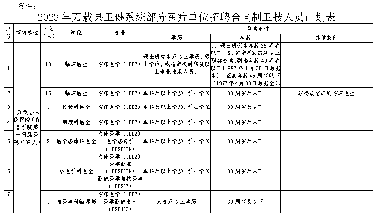 萬(wàn)載最新招聘信息網(wǎng)，連接人才與機(jī)遇的橋梁平臺(tái)