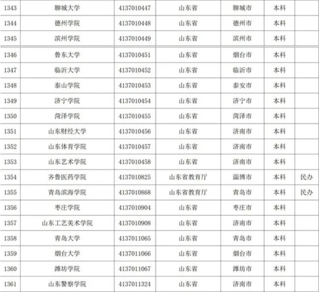 山東?？茖W(xué)校名單揭秘，自然美景探索之旅啟幕