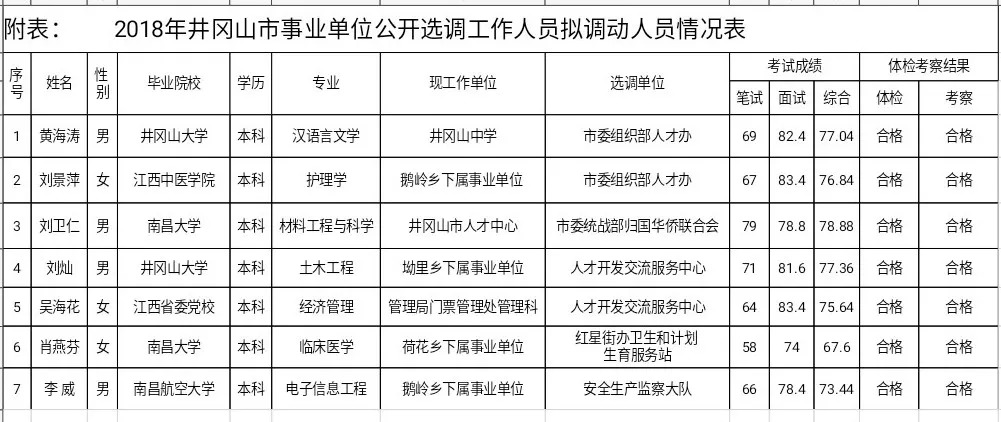 井岡山市人事任免更新，自然美景探索之旅的啟程