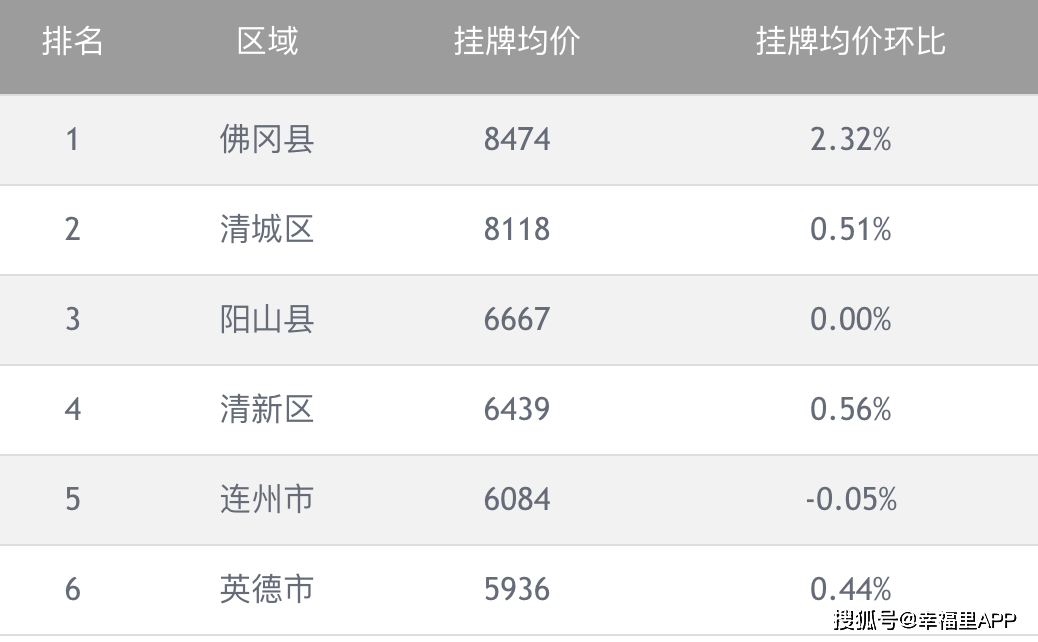 清遠市房價走勢揭秘，最新動態(tài)與家的溫馨故事