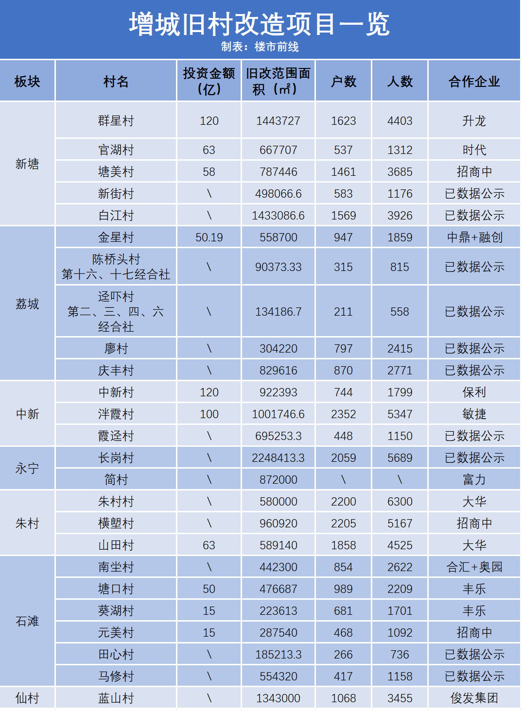 仙城鎮(zhèn)七陂村，變革中的希望之光，未來(lái)展望最新消息