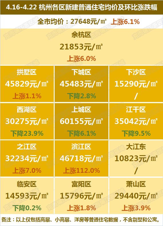 杭州市余杭區(qū)最新房?jī)r(jià)揭秘，溫馨家園夢(mèng)的實(shí)現(xiàn)與探索