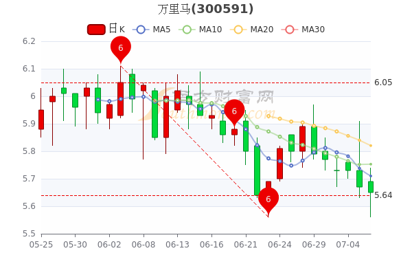 萬里馬股票最新動態(tài)，學(xué)習(xí)變化，成就自信與夢想之路