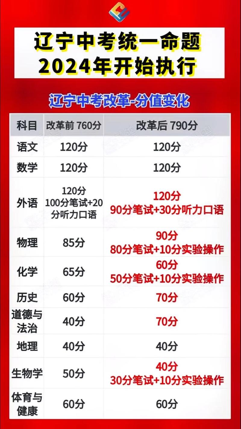 2025年遼寧中考改革最新方案揭曉，啟航新征程夢想啟航