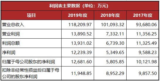 龍生股份復(fù)牌最新動態(tài)，股市小達(dá)人的歡樂復(fù)牌之旅