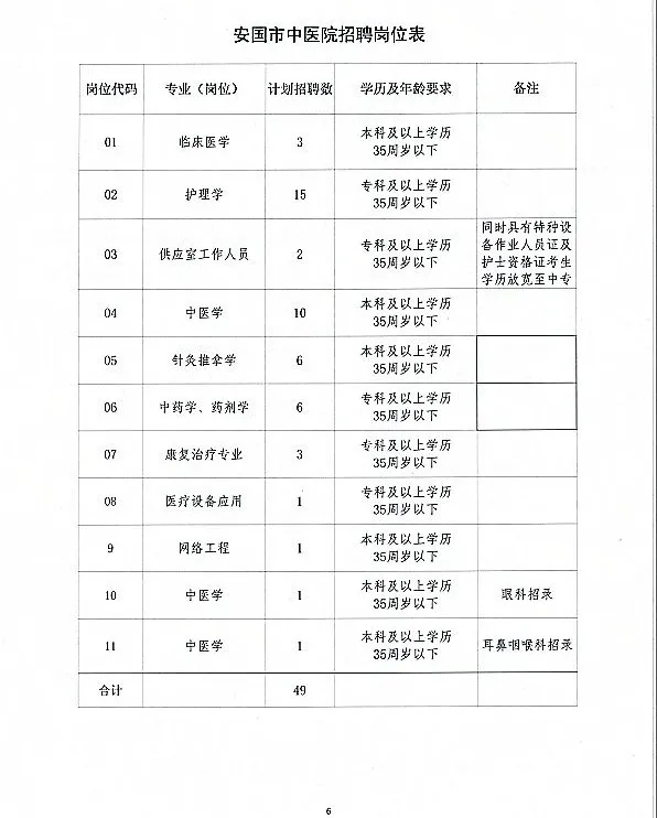 安國市最新招聘信息網(wǎng)，科技驅(qū)動(dòng)，職位信息隨時(shí)掌握