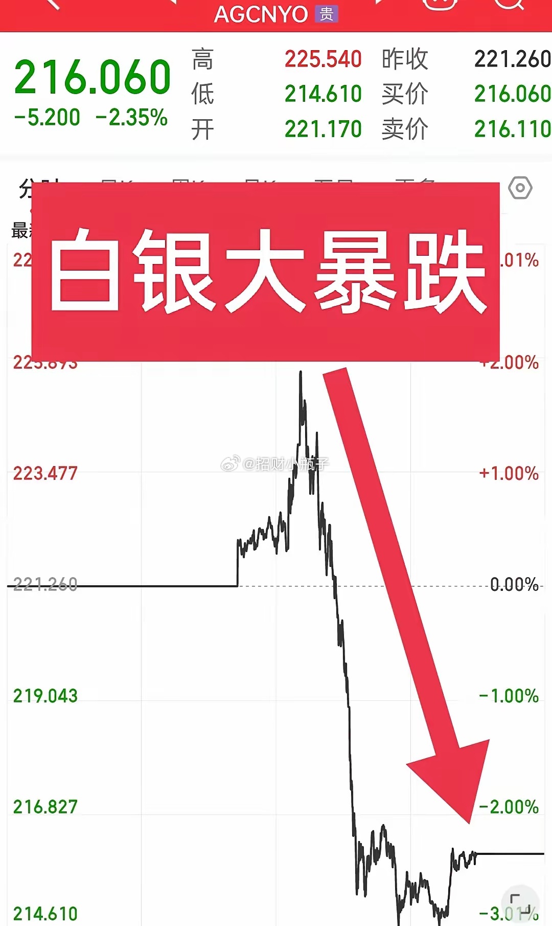 黃金白銀最新動(dòng)態(tài)，市場(chǎng)走勢(shì)分析與觀點(diǎn)解讀