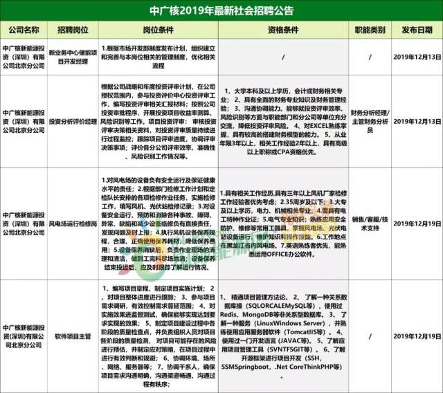 宜城最新招聘信息揭秘，小巷中的職業(yè)機遇等你來探索！