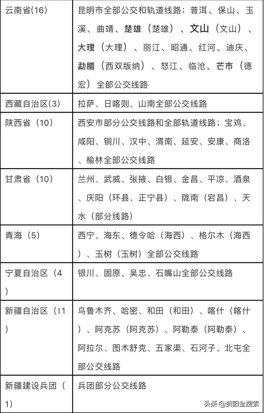資陽(yáng)地鐵最新動(dòng)態(tài)，科技重塑城市，便捷生活觸手可及