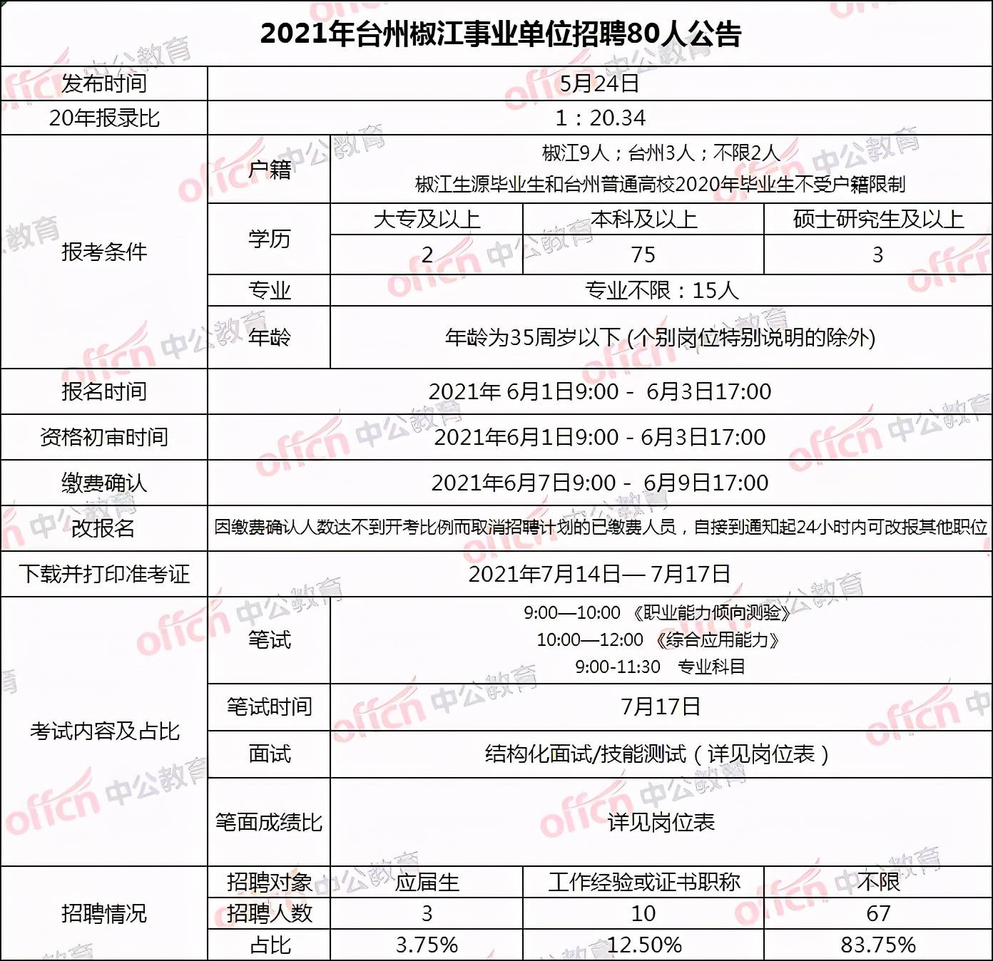 椒江招聘網(wǎng)最新招聘，啟程自信與成就感的職業(yè)成長(zhǎng)之旅