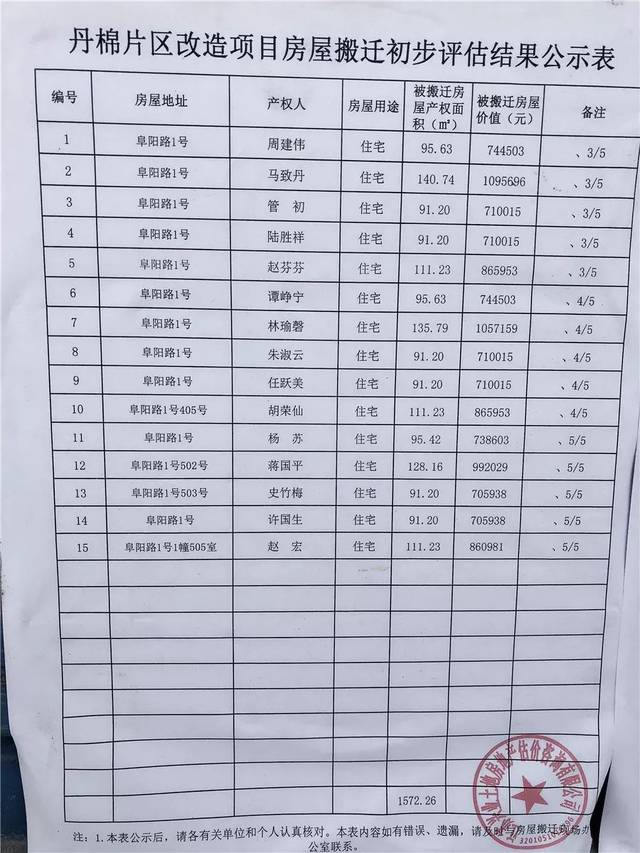 丹陽(yáng)拆遷最新動(dòng)態(tài)更新，最新拆遷消息匯總