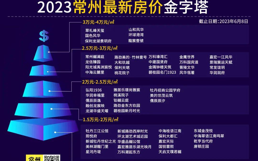 常州最新房價，時代印記與城市脈絡(luò)的融合