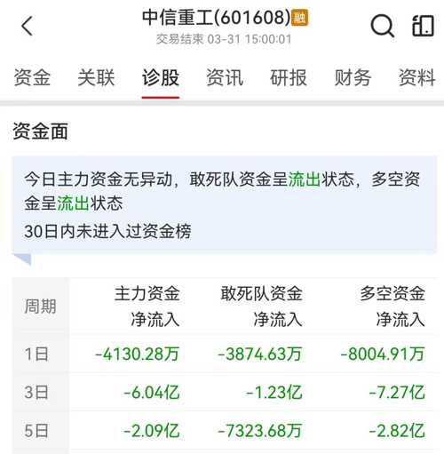 中信重工最新動(dòng)態(tài)速遞，重磅消息一覽????