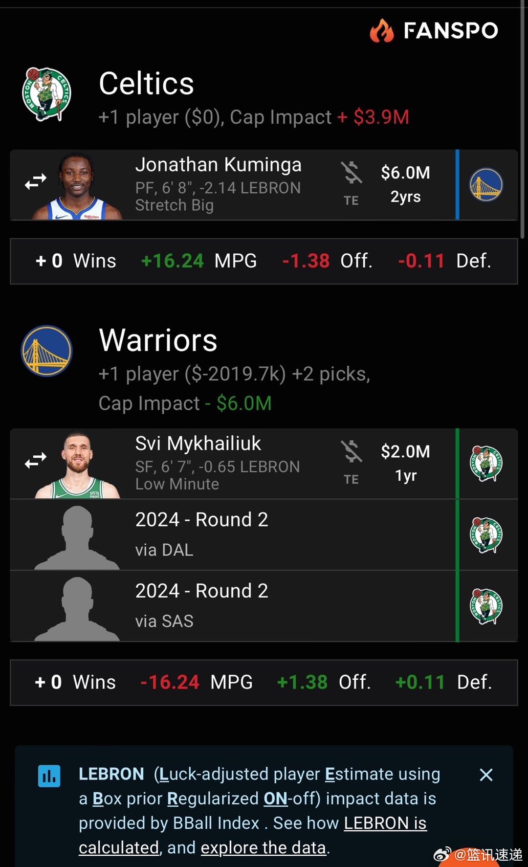 凱爾特人最新交易重塑王朝，重大舉措揭秘！