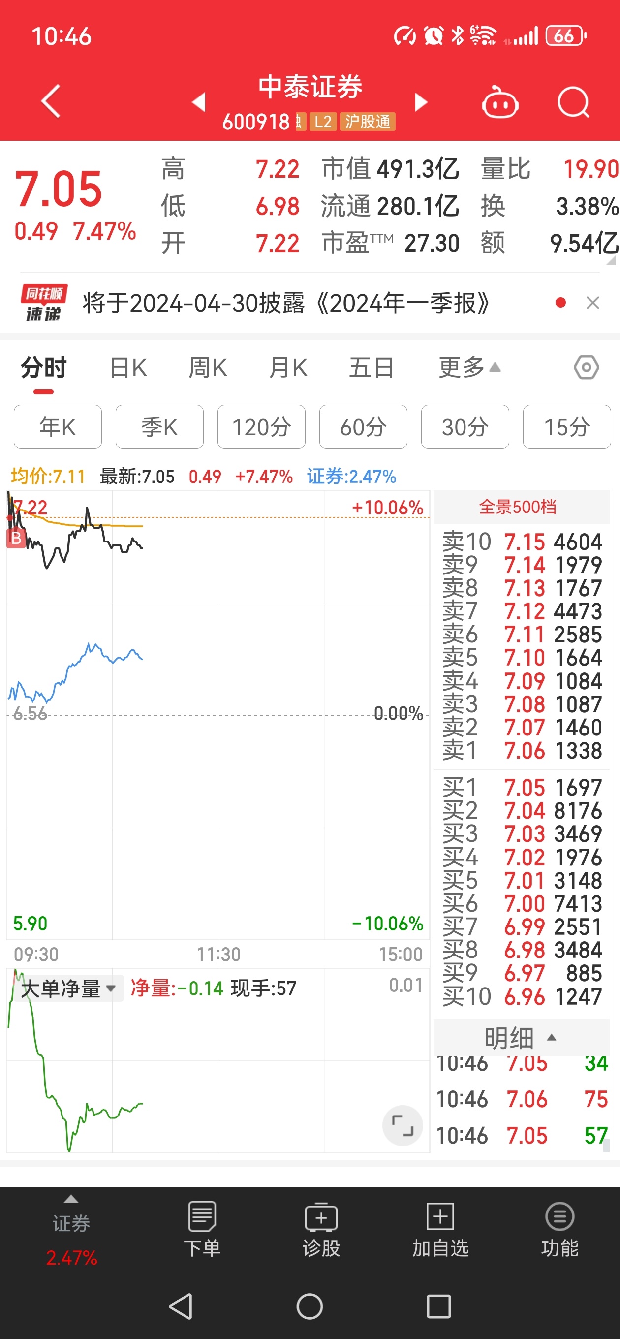 中泰證券最新動(dòng)態(tài)與行業(yè)趨勢(shì)深度解析
