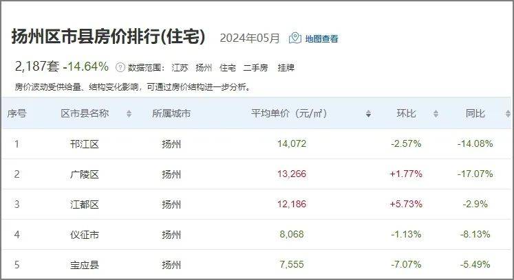 儀征房價(jià)最新動態(tài)，科技重塑居住夢想，體驗(yàn)未來生活新篇章