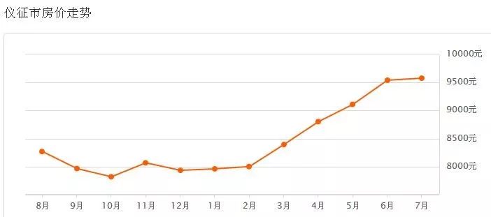 儀征最新二手房出售，科技重塑居住夢想，未來生活房源搶先看