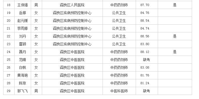 閻良最新熱門職位招聘來(lái)襲，等你來(lái)挑戰(zhàn)！