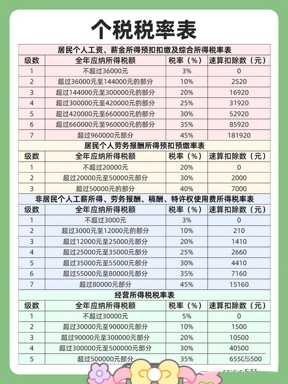 智能稅務(wù)助手引領(lǐng)未來(lái)，個(gè)稅最新規(guī)定下的科技與生活變革