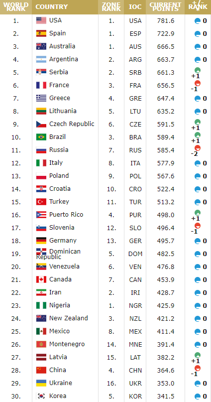 FIBA最新排名，探索自然美景的心靈遠(yuǎn)離塵囂之旅