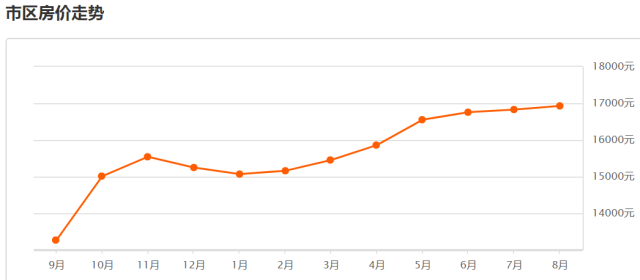 昆山房?jī)r(jià)最新走勢(shì)，變化中的機(jī)遇與自信的力量展現(xiàn)未來前景