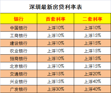 最新房貸利息揭秘，時代背景下的地位與深遠(yuǎn)影響