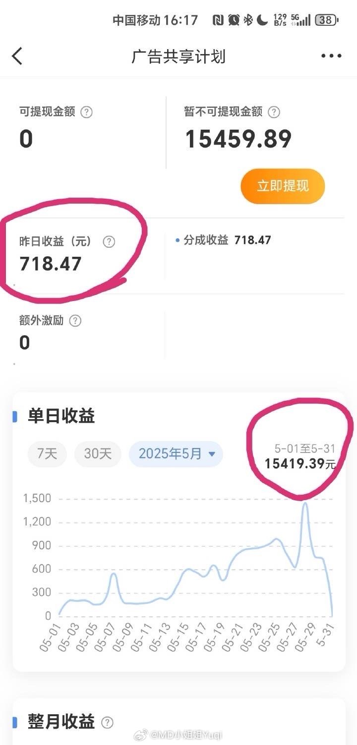 最新收益深度解析與觀點(diǎn)闡述，洞悉收益動(dòng)態(tài)，洞悉未來(lái)趨勢(shì)