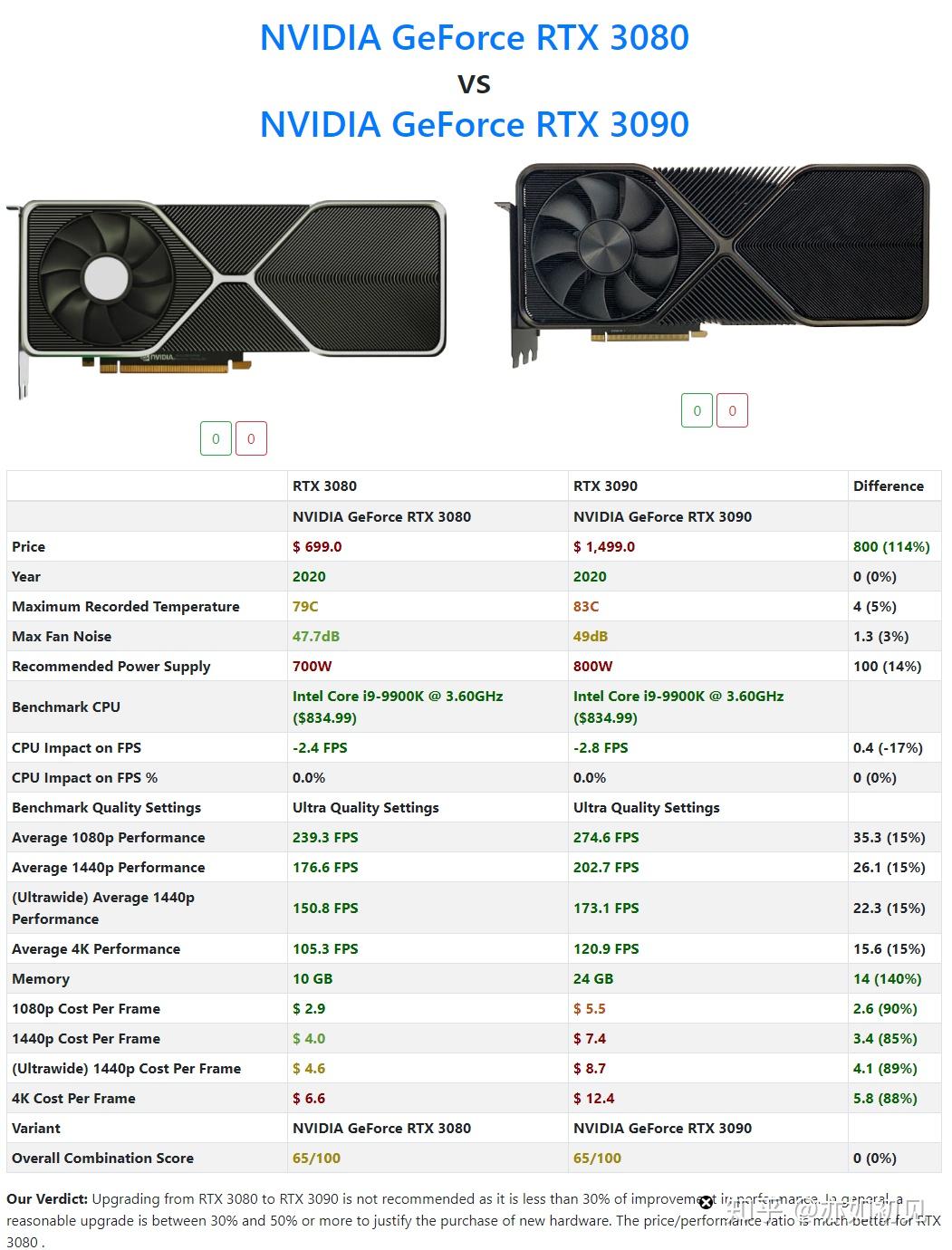 NVIDIA最新顯卡，科技之光重塑未來體驗(yàn)