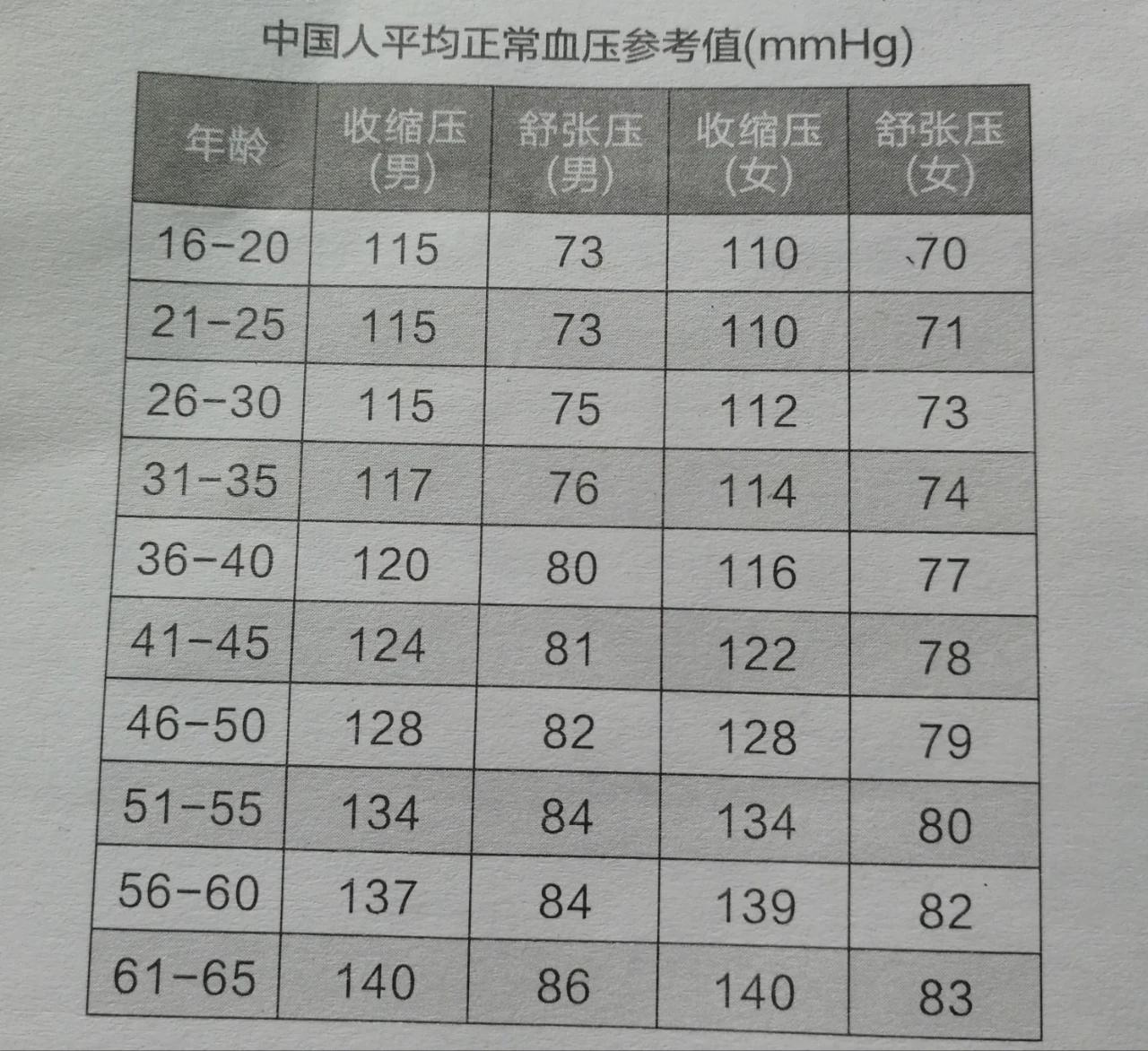 高血壓最新分級(jí)標(biāo)準(zhǔn)詳解，你了解嗎？