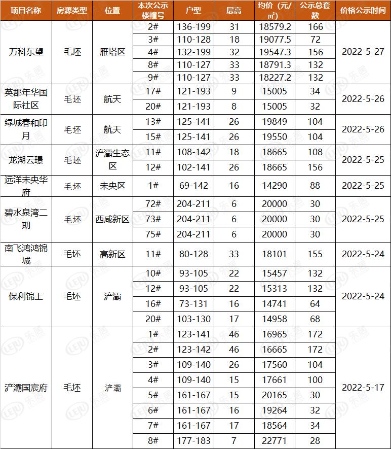 西安房價(jià)最新動(dòng)態(tài)，多元因素驅(qū)動(dòng)下的市場走勢深度分析