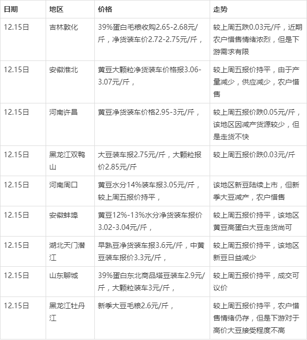 黑龍江大豆最新價(jià)格，探尋自然美景之旅，尋求內(nèi)心寧?kù)o與平和的旅程