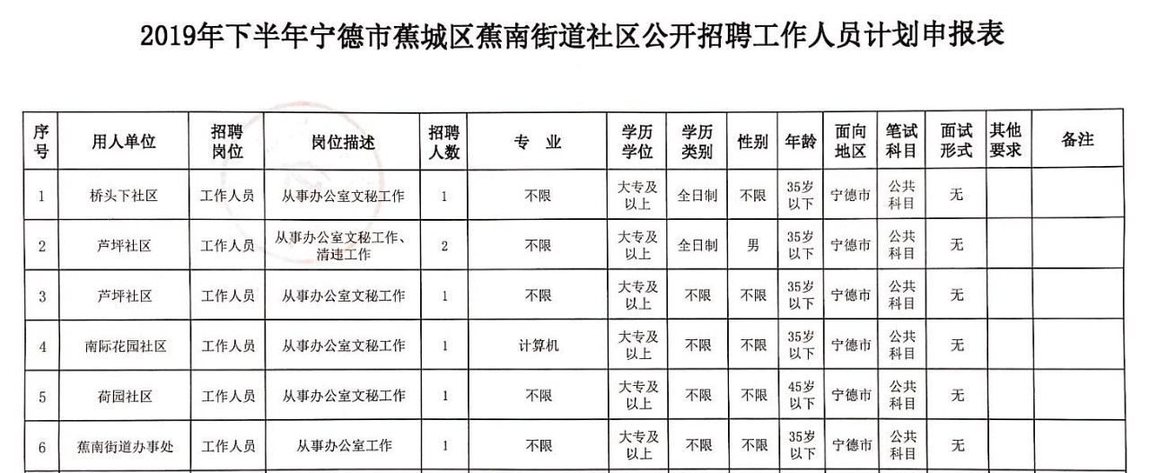 寧德蕉城區(qū)最新招聘，時(shí)代脈搏與人才匯聚之地