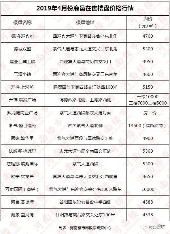 鹿邑縣房價變遷，希望之光的勵志故事