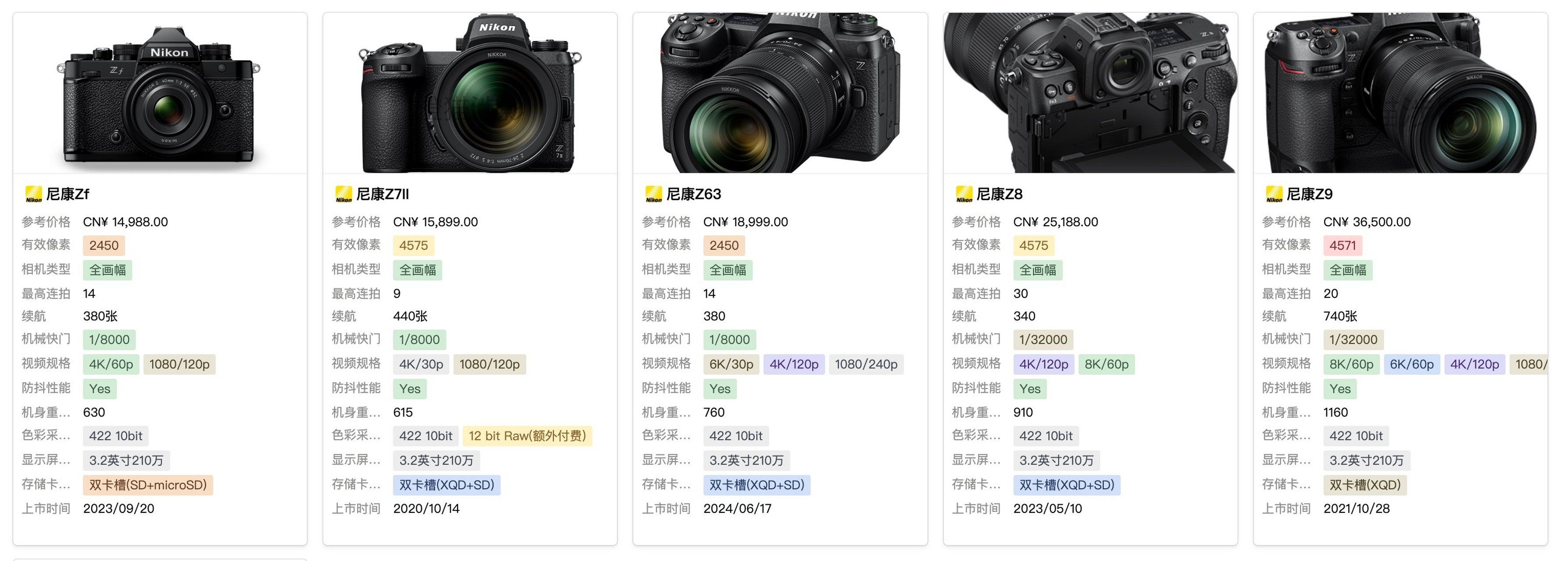 尼康D750最新價(jià)格及攝影傳奇探析，時(shí)光見證的經(jīng)典之選