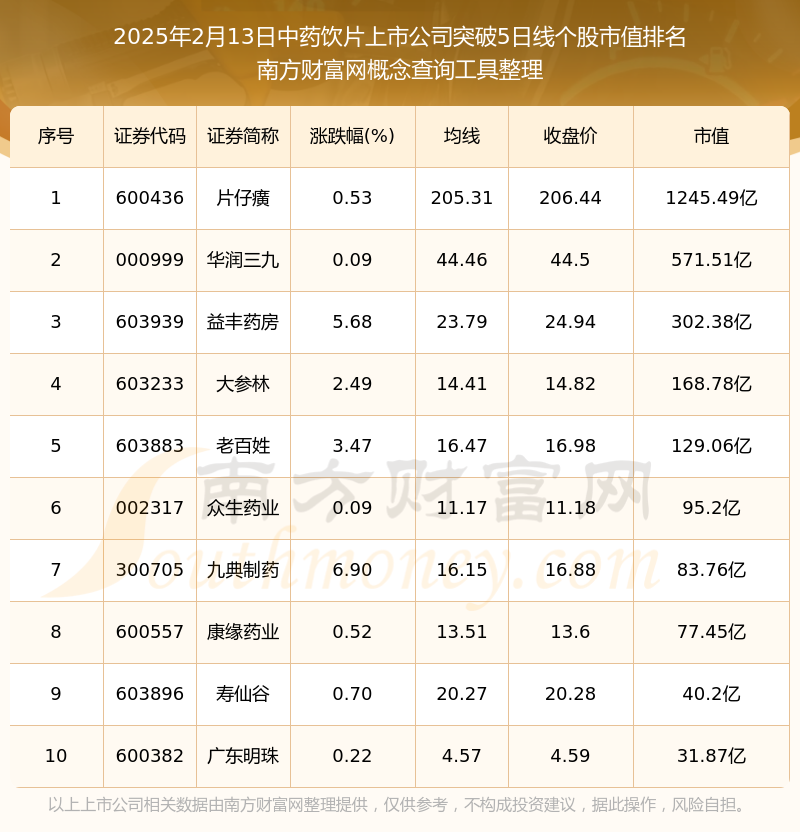 2025年最新上市股票投資指南，從初學者到進階用戶的全方位步驟