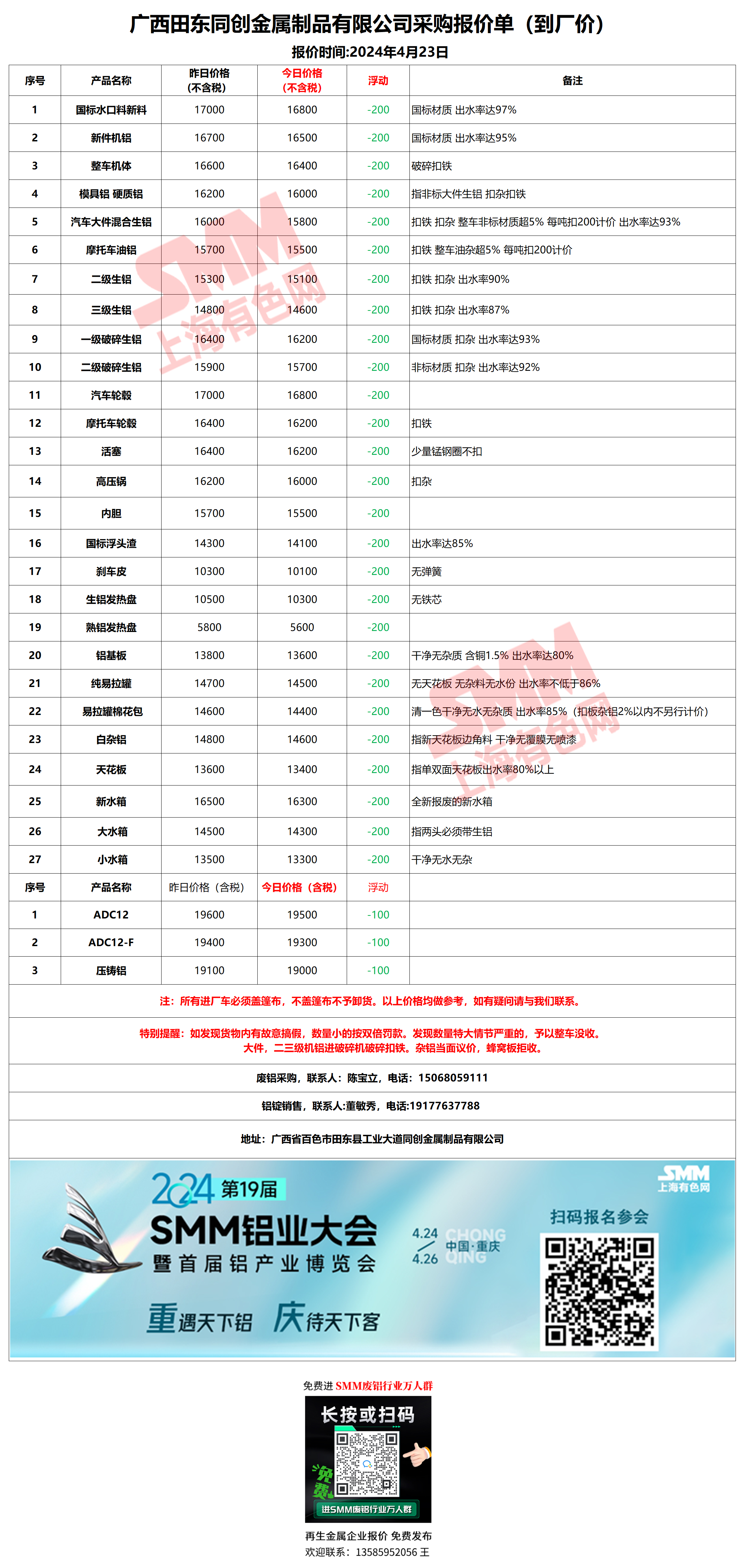 廣西廢鉛價(jià)格最新動(dòng)態(tài)，變化中的學(xué)習(xí)成就自信與成就之路