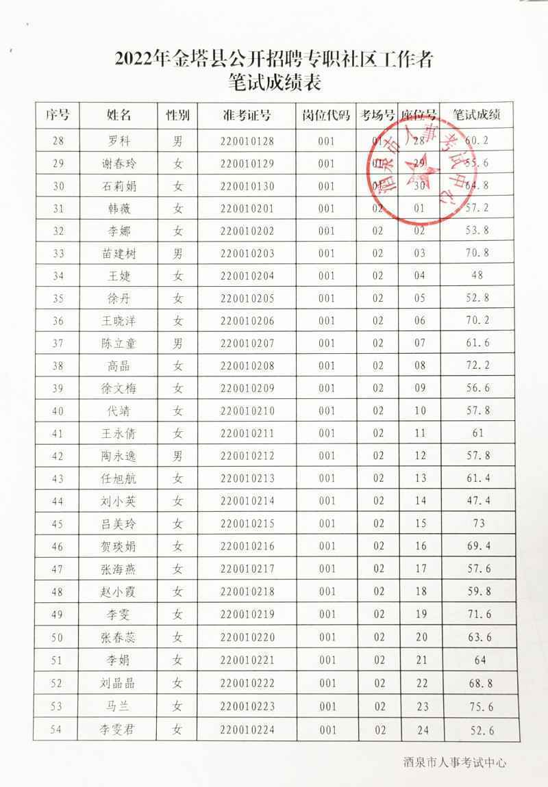 金塔縣最新招聘啟航，學(xué)習(xí)變化助力自信與輝煌之路