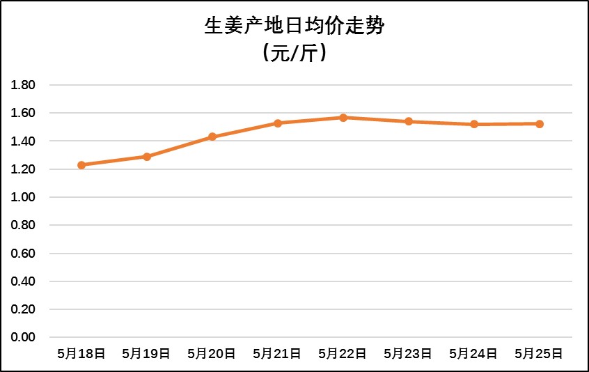 姜的最新價(jià)格行情與綠色旅行，探尋內(nèi)心平靜的旅程