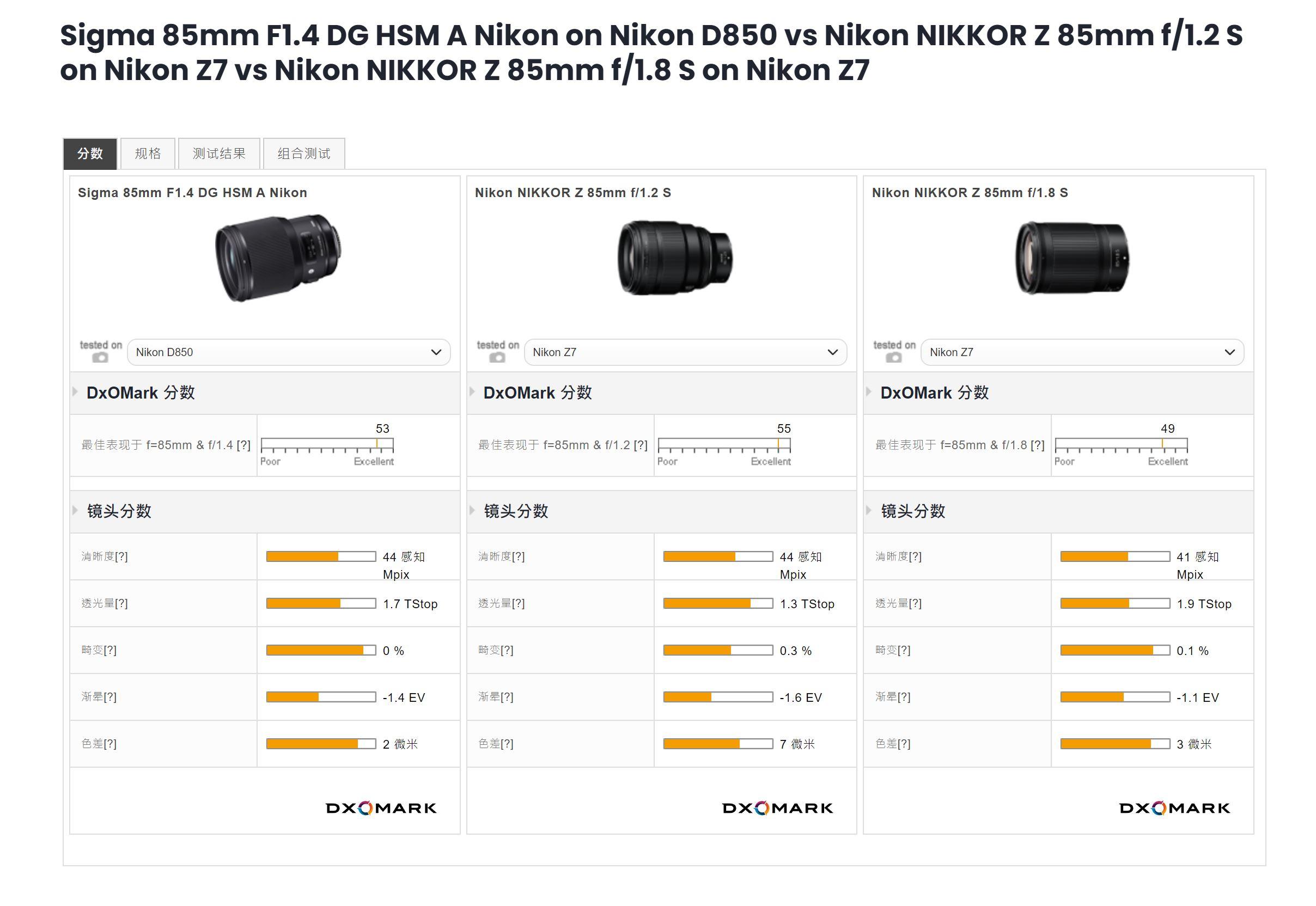 尼康D850最新價(jià)格與專業(yè)級(jí)單反相機(jī)的市場(chǎng)定位與購買指南