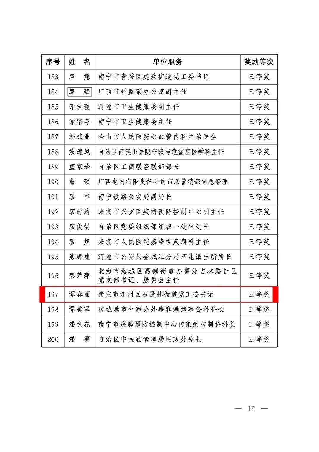 江州區(qū)最新領(lǐng)導(dǎo)任免名單公布，新任領(lǐng)導(dǎo)名單揭曉