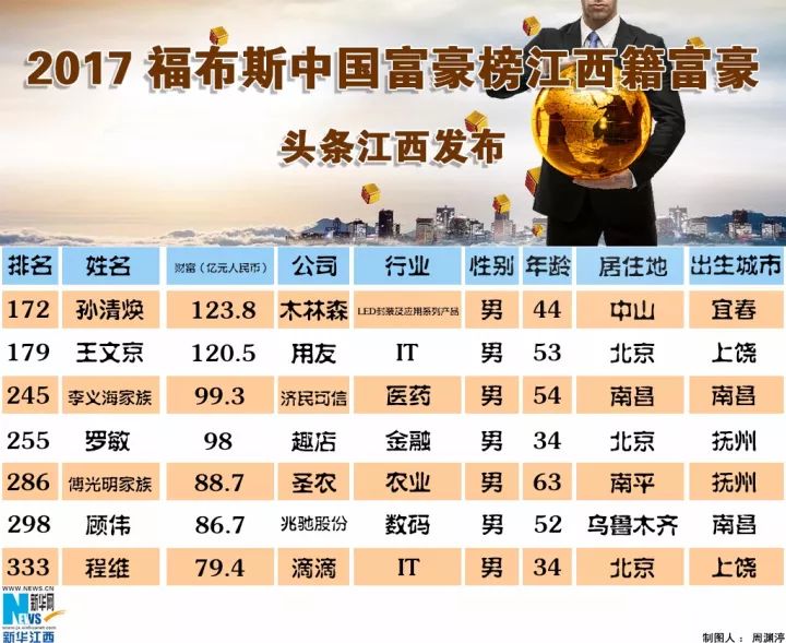 江西省首富最新排名揭秘，巷弄深處的隱秘瑰寶