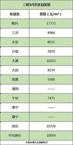 永安市最新樓盤，投資置業(yè)的優(yōu)選之地