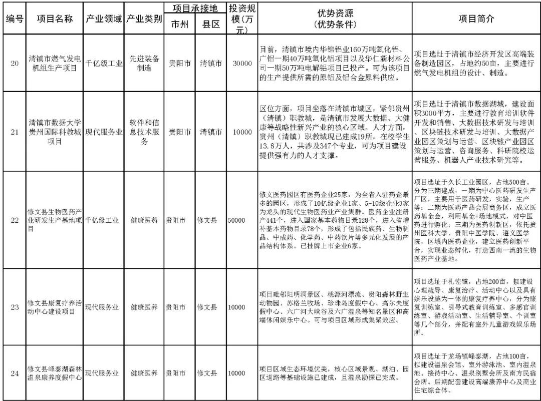 貴安新區(qū)樓盤最新動態(tài)，繁榮房地產(chǎn)市場的發(fā)展概況