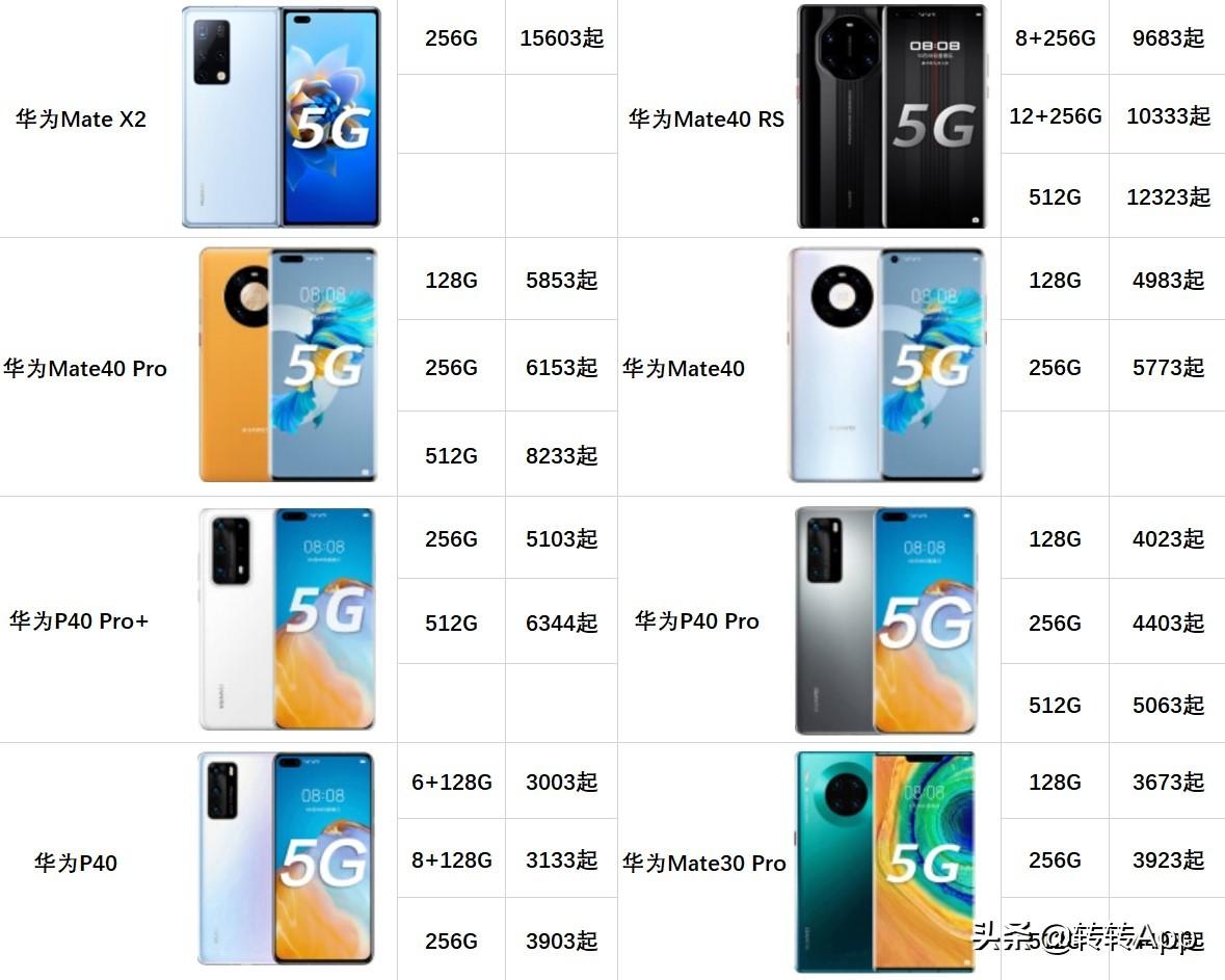 華為官網(wǎng)最新報價匯總，小巷深處的科技寶藏，全面呈現(xiàn)！