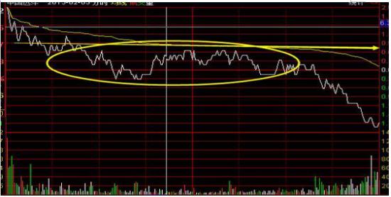 最新股票書籍排行榜，如何挑選并學(xué)習(xí)股票投資知識(shí)？