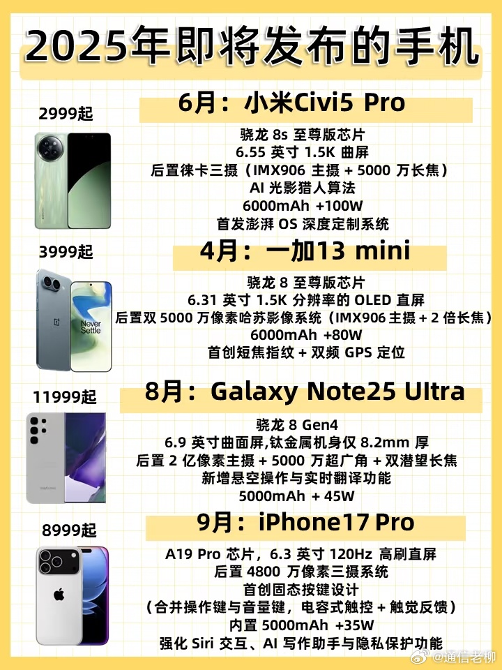 最新手機(jī)概覽，變化、學(xué)習(xí)與自信的力量