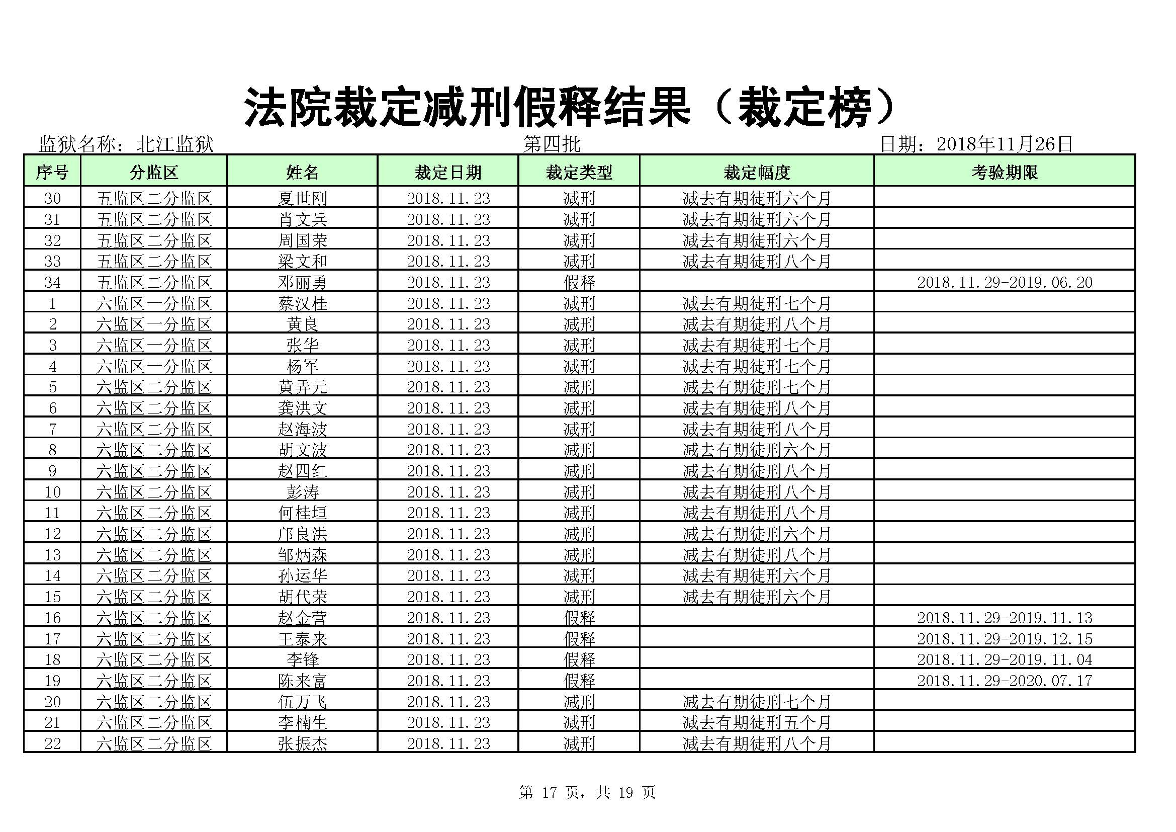 懷化監(jiān)獄最新減刑名單公布，正義之光照亮回歸之路